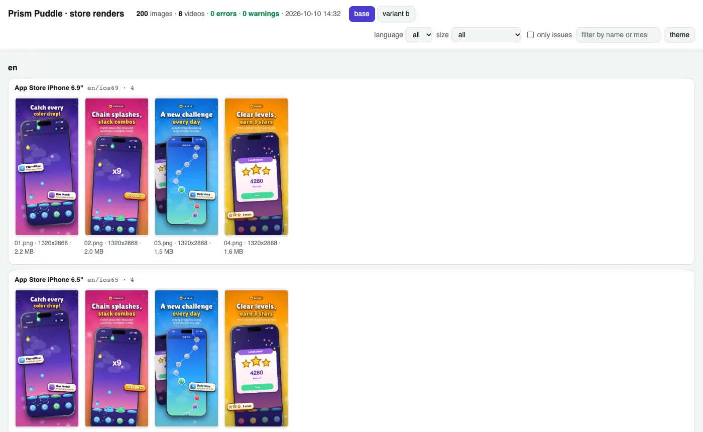 The review gallery: every language, size, scene and variant on one local page, store check issues highlighted